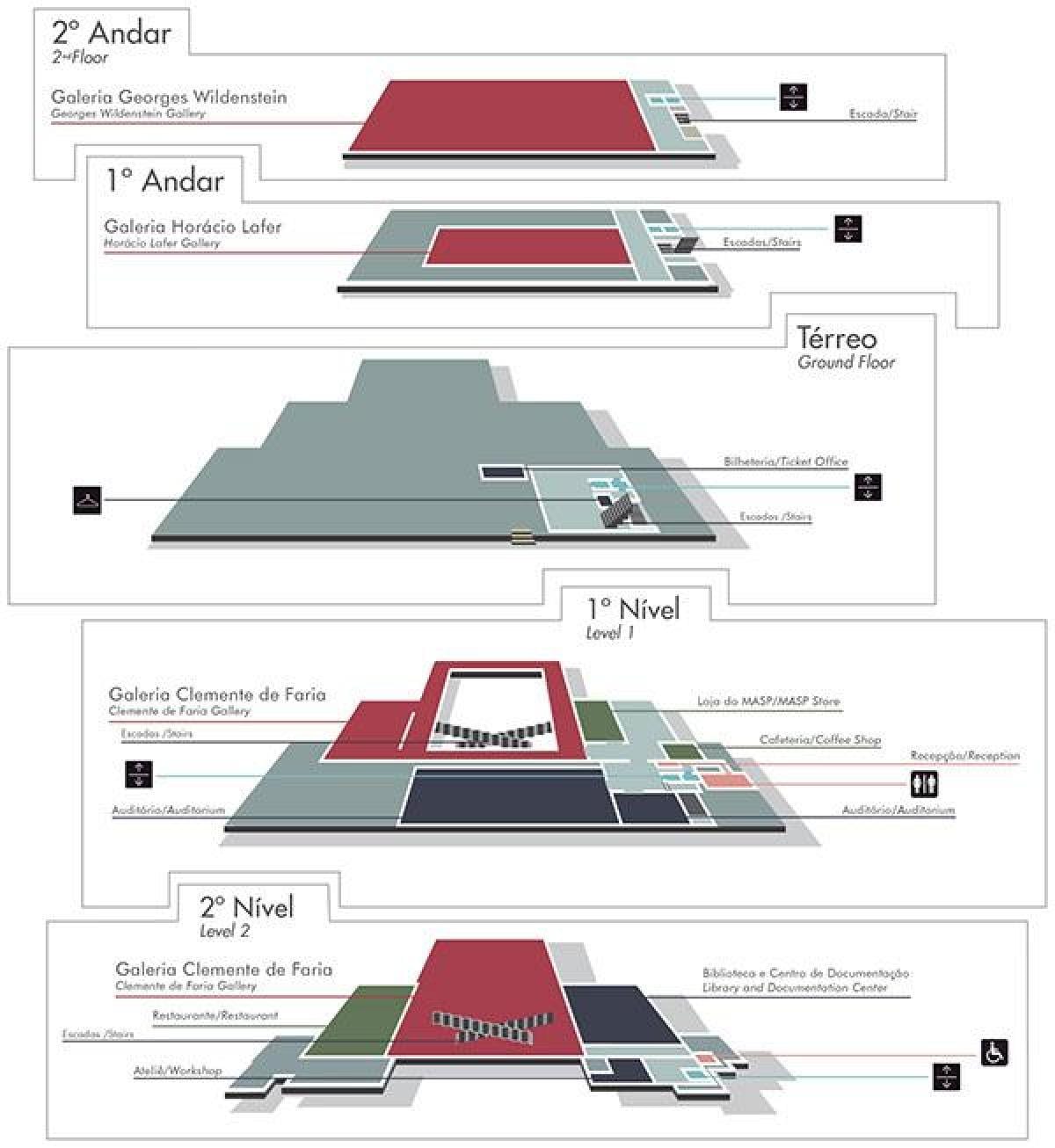 São Paulo museo mapa